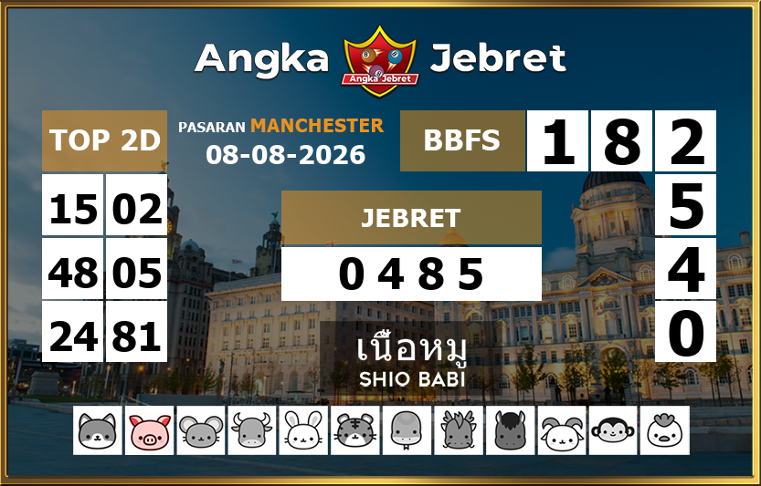 Rumus-Prediksi-Manchester-Togel-Hari-Ini-Sabtu-8-Agustus-2026