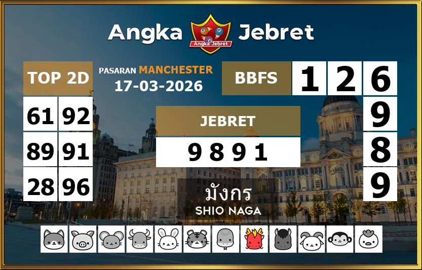 Rumus-Prediksi-Manchester-Togel-Hari-Ini-Selasa-17-Maret-2026