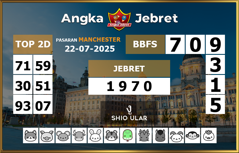 Rumus-Prediksi-Manchester-Togel-Hari-Ini-Selasa-22-Juli-2025