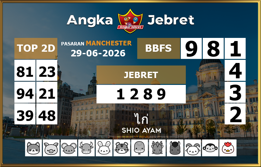 Rumus-Prediksi-Manchester-Togel-Hari-Ini-Senin-29-Juni-2026
