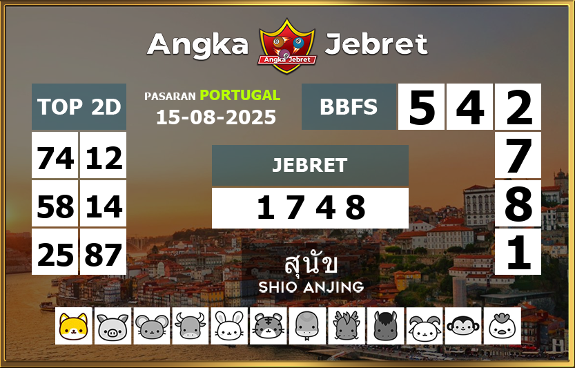 Rumus-Prediksi-Portugal-Togel-Hari-Ini-Jumat-15-Agustus-2025