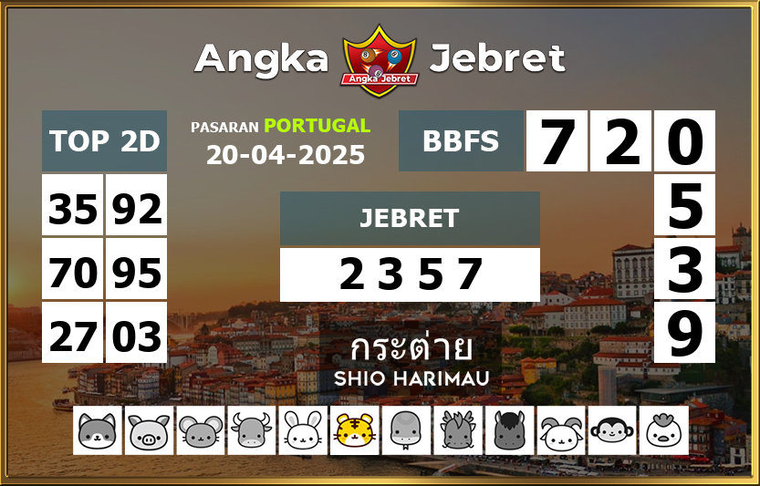 Rumus-Prediksi-Portugal-Togel-Hari-Ini-Minggu-20-April-2025