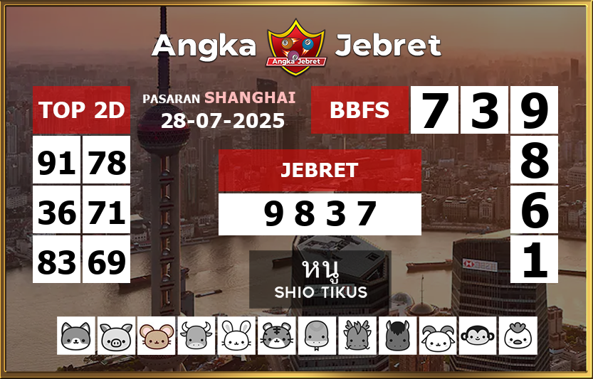 Rumus-Prediksi-Shanghai-Togel-Hari-Ini-Senin-28-Juli-2025