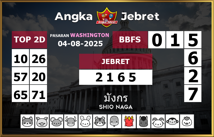 Rumus-Prediksi-Washington-Togel-Hari-Ini-Senin-4-Agustus-2025